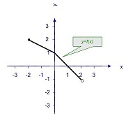 1145_Interpreting a Function Graph.jpg